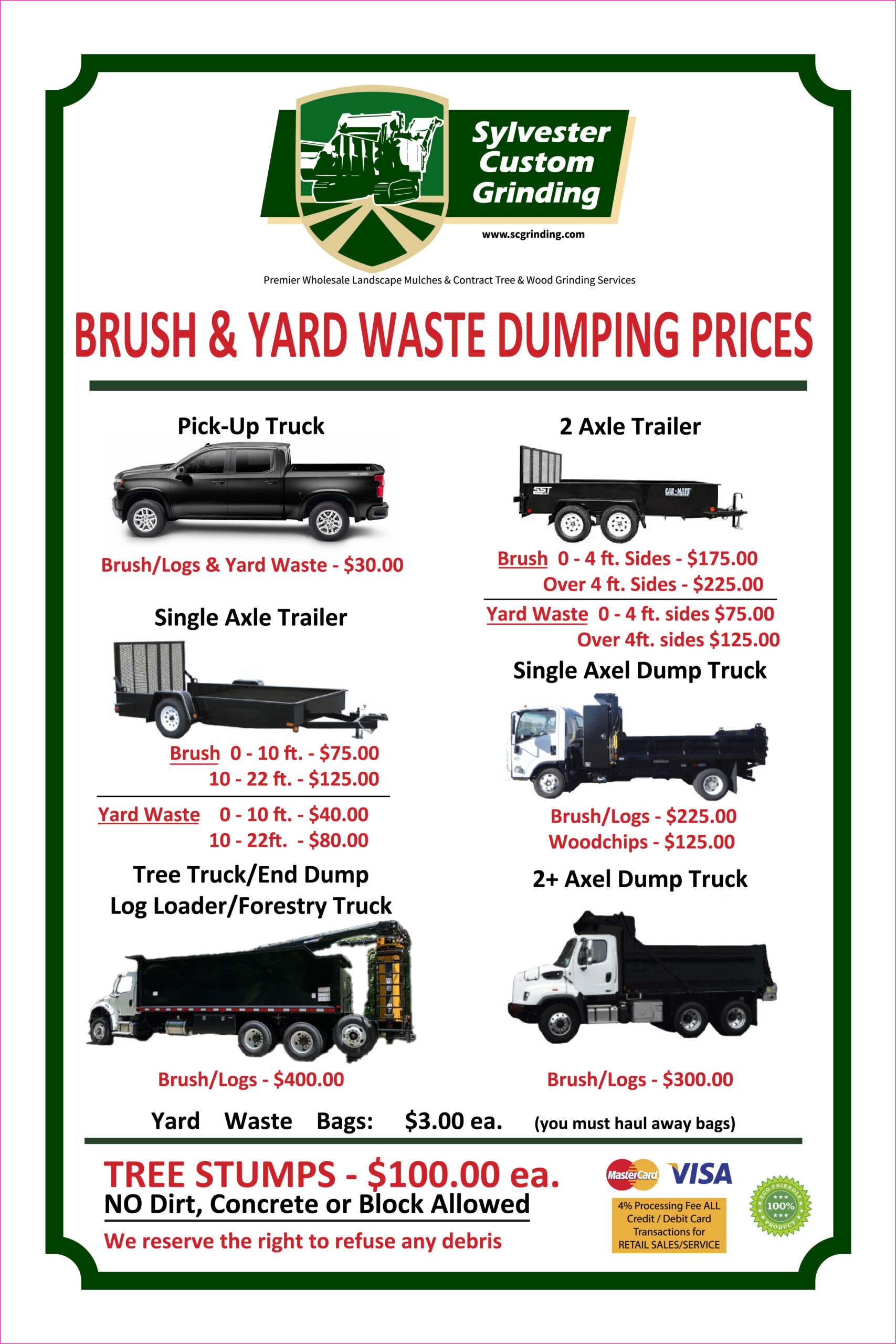 2025 - Tree & Yard Waste Chart